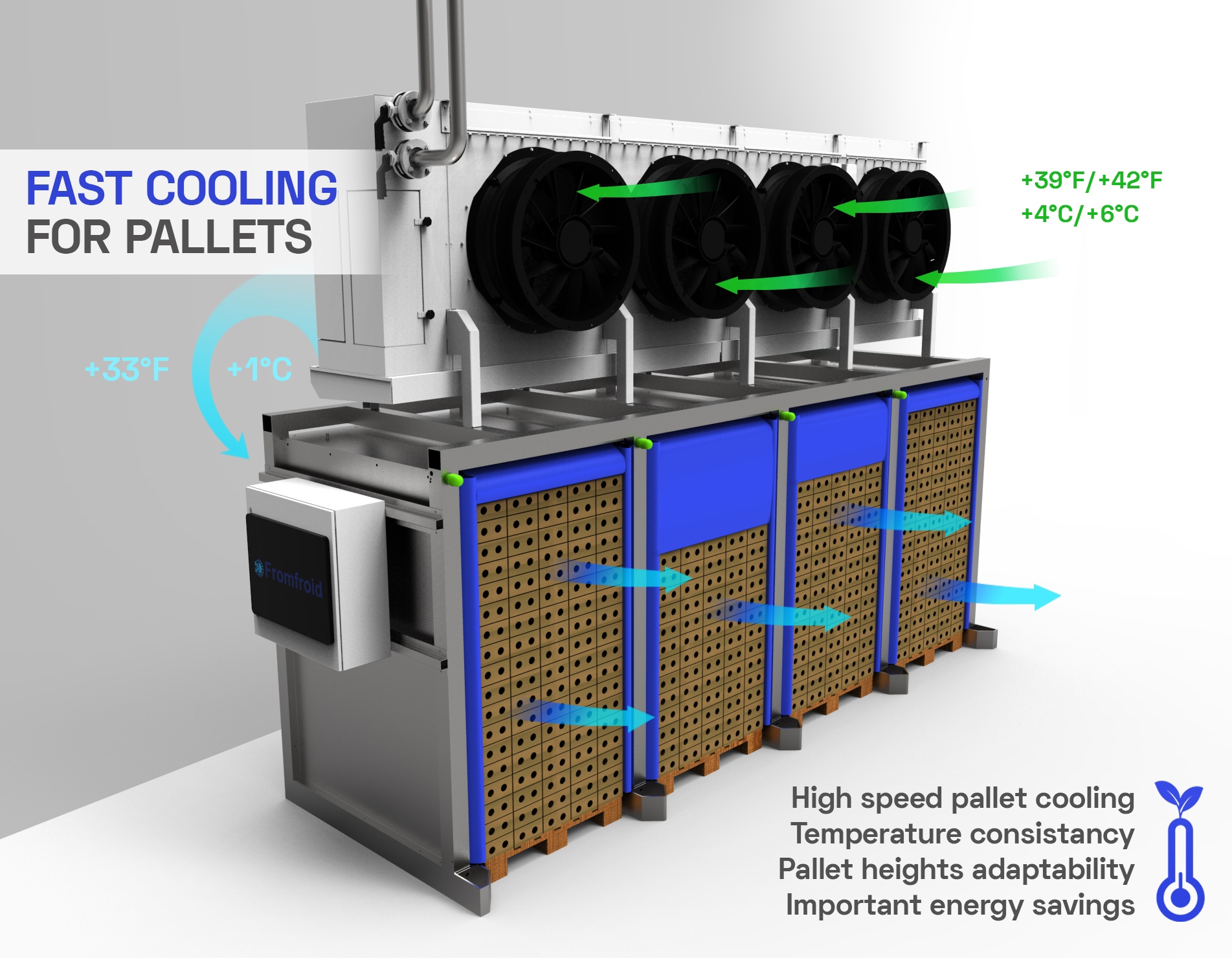 Illustration 1 3 cooling cells for pallets